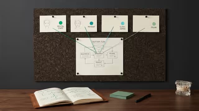 Product Management — OraScan AI Platform preview