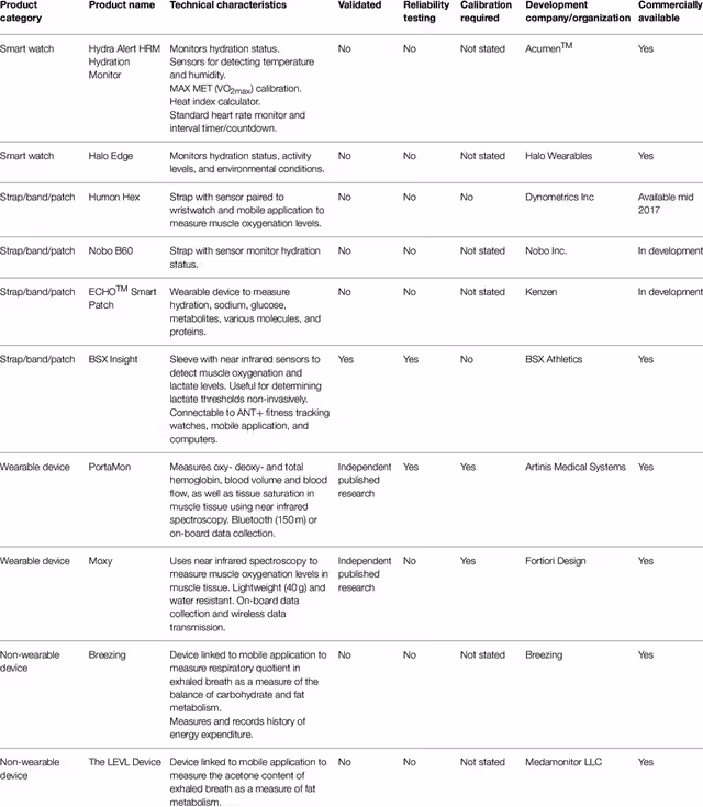 Hydration Sensor Reference