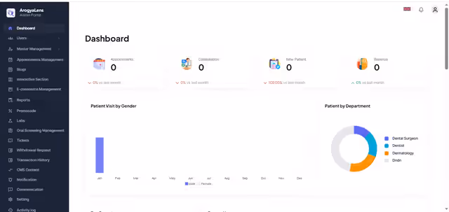 Admin Dashboard