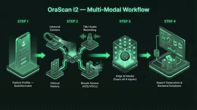 Desktop Sync Workflow